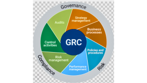 Governance & Disclosure