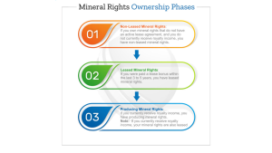 Permanence & Ownership