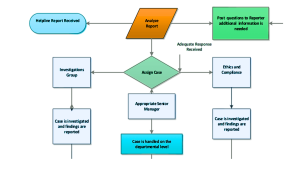 compliance readiness